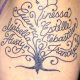 Top Grandkids Name Tattoo Ideas & Designs | Meaningful Tattoos: Symbols with Deep Personal Significance